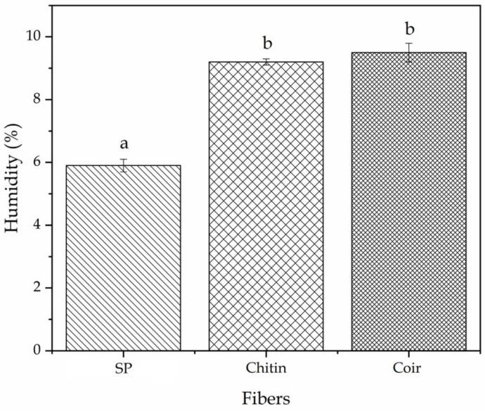 https://cdn.ncbi.nlm.nih.gov/pmc/blobs/ce49/7926964/5781931724e1/polymers-13-00665-g002.jpg