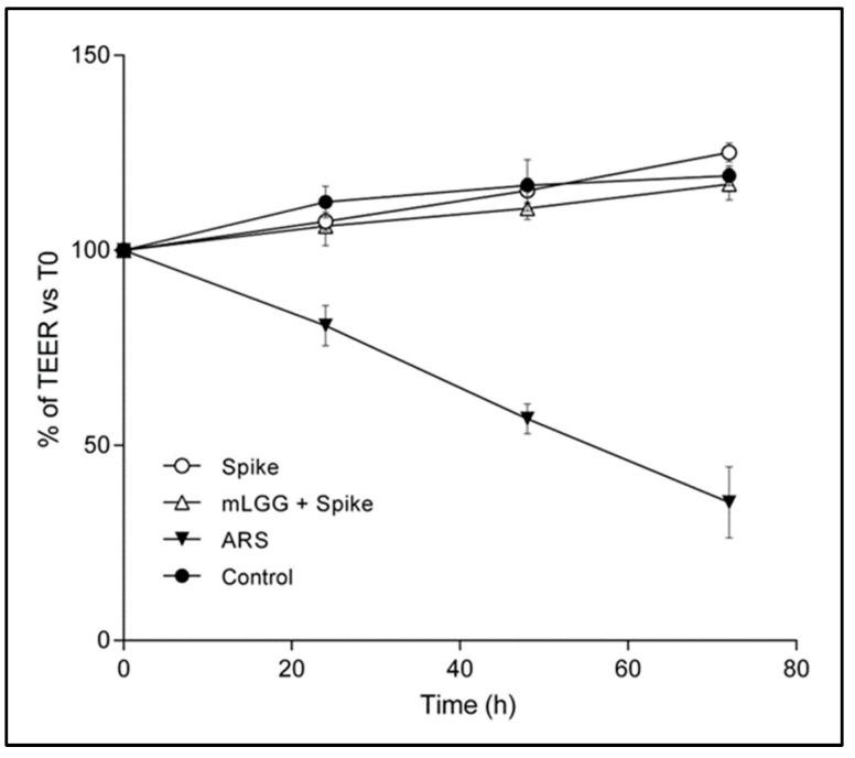 https://cdn.ncbi.nlm.nih.gov/pmc/blobs/ce4f/10604595/913e281739e2/antioxidants-12-01878-g003.jpg