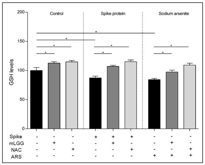 https://cdn.ncbi.nlm.nih.gov/pmc/blobs/ce4f/10604595/b18788623b4e/antioxidants-12-01878-g005.jpg
