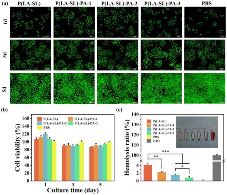 https://cdn.ncbi.nlm.nih.gov/pmc/blobs/ce4f/11124967/6ee759148b43/polymers-16-01316-g005.jpg