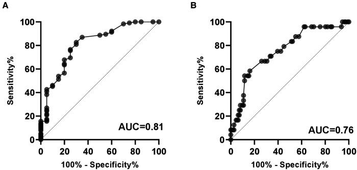 https://cdn.ncbi.nlm.nih.gov/pmc/blobs/ce50/10313402/956ec6f8eb07/fcvm-10-1196348-g004.jpg