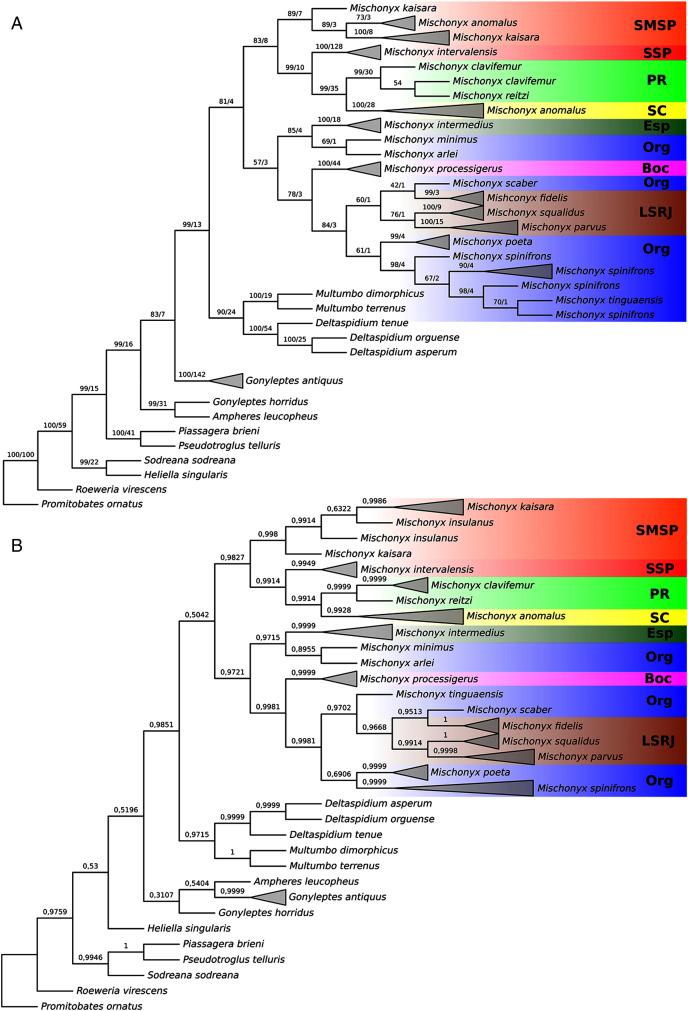 https://cdn.ncbi.nlm.nih.gov/pmc/blobs/ce52/8485841/ba6801e5d997/peerj-09-11682-g018.jpg
