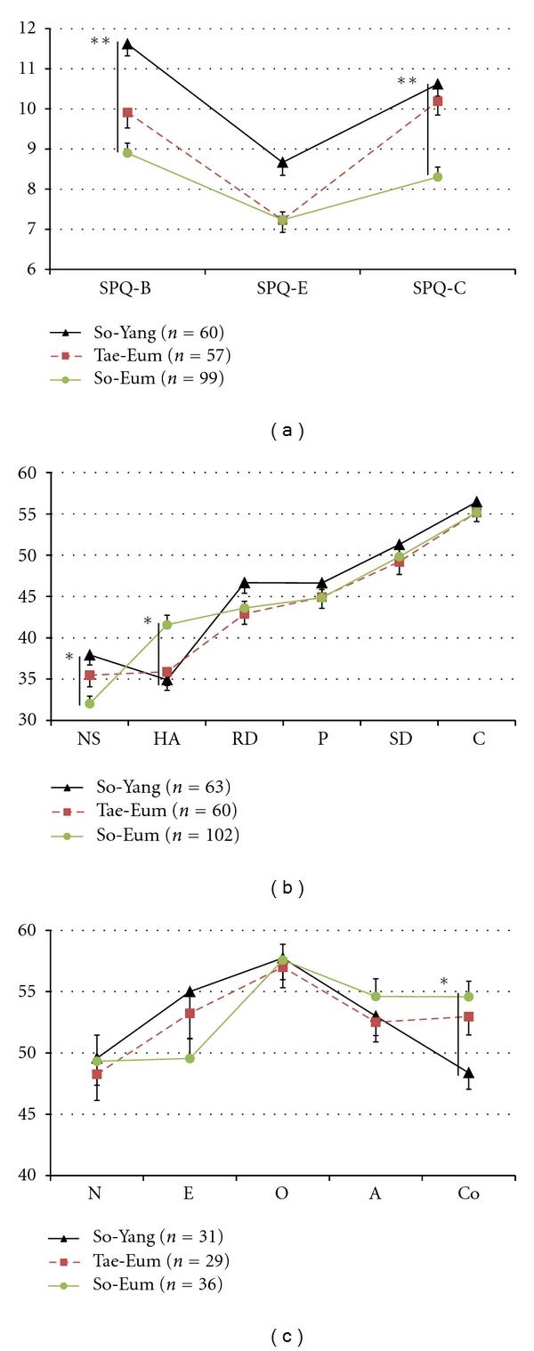 https://cdn.ncbi.nlm.nih.gov/pmc/blobs/ce53/3332171/fab7c25b2579/ECAM2012-657013.001.jpg