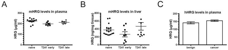 https://cdn.ncbi.nlm.nih.gov/pmc/blobs/ce53/4171488/7927368540d9/pone.0107483.g003.jpg