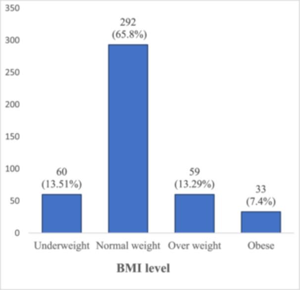 https://cdn.ncbi.nlm.nih.gov/pmc/blobs/ce55/11652388/95944d47481d/HSR2-7-e70259-g001.jpg