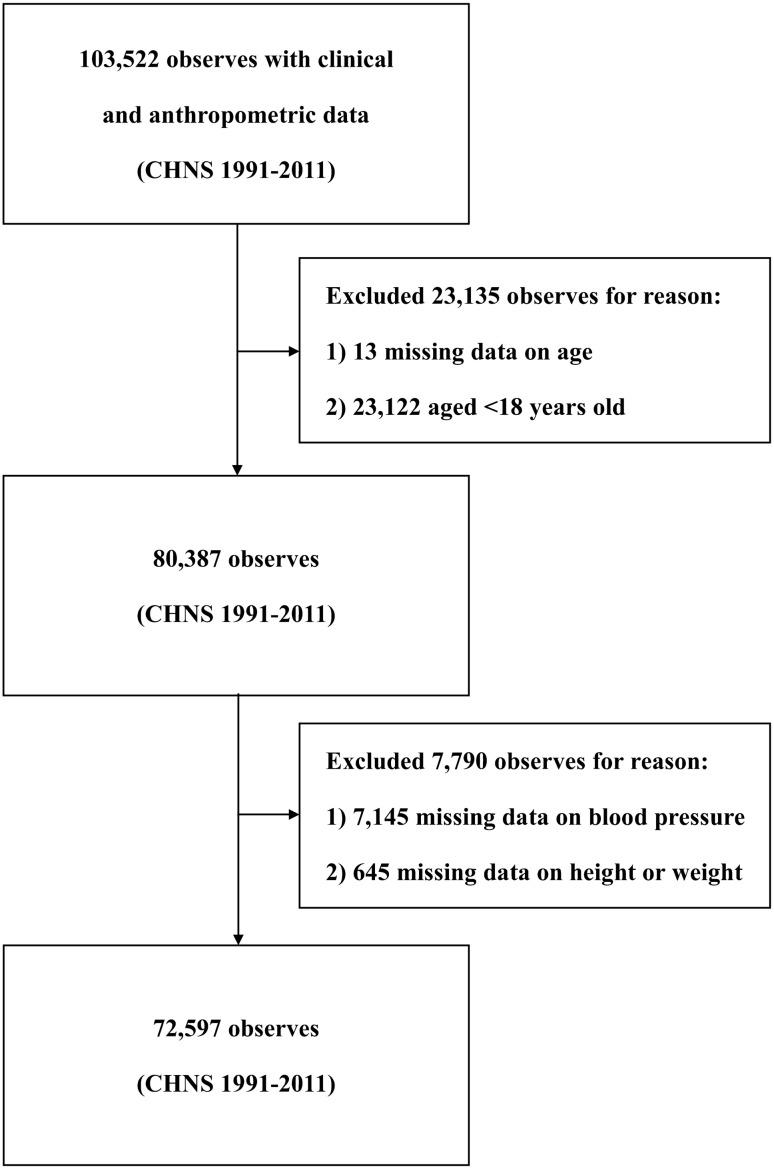 https://cdn.ncbi.nlm.nih.gov/pmc/blobs/ce55/7973532/3e88567e446e/41598_2021_85794_Fig1_HTML.jpg