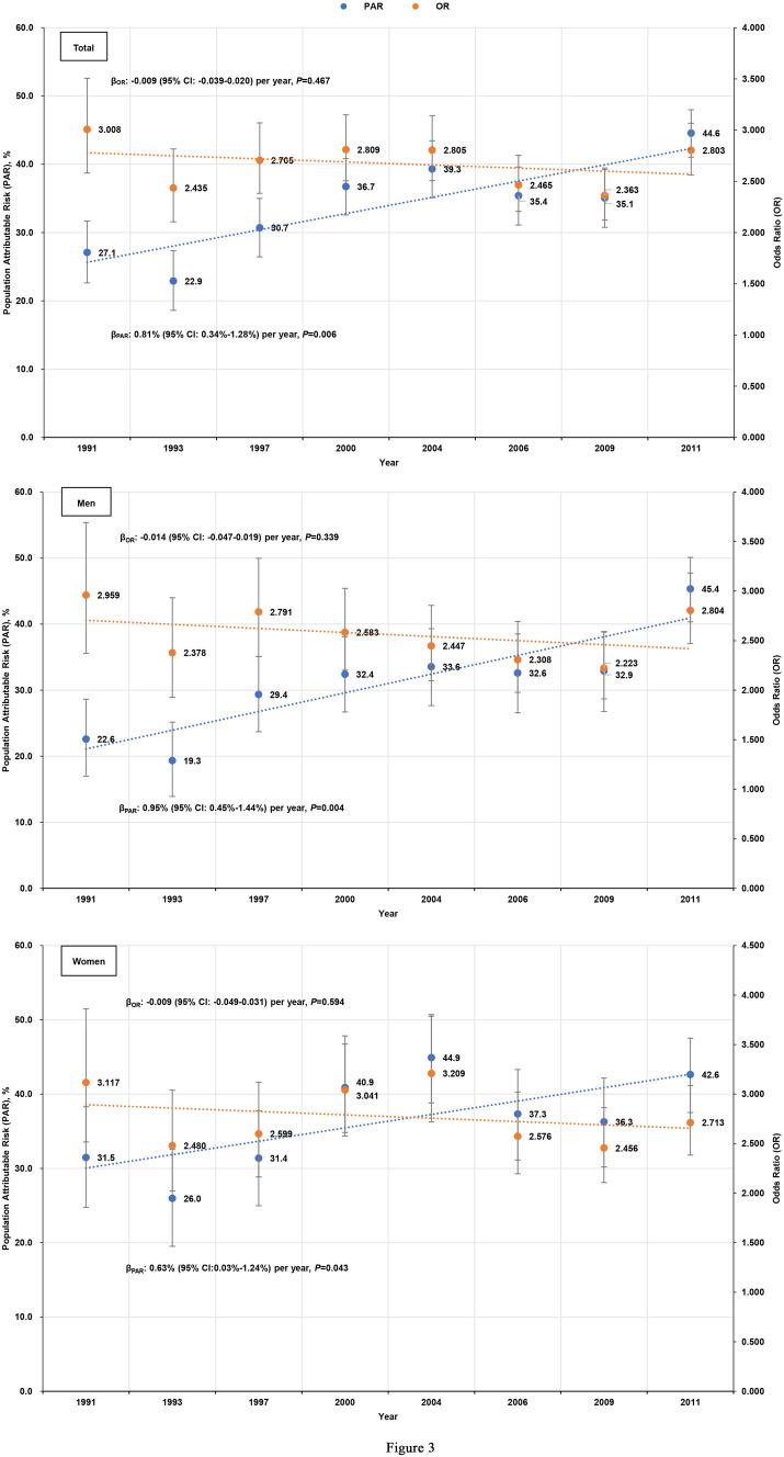 https://cdn.ncbi.nlm.nih.gov/pmc/blobs/ce55/7973532/92e5554871c8/41598_2021_85794_Fig3_HTML.jpg