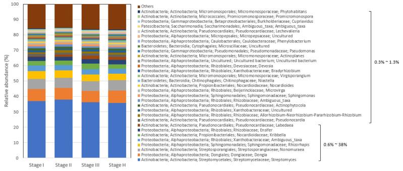 https://cdn.ncbi.nlm.nih.gov/pmc/blobs/ce56/10781011/019d559925c8/plants-13-00080-g006.jpg