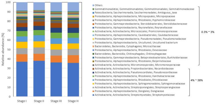 https://cdn.ncbi.nlm.nih.gov/pmc/blobs/ce56/10781011/0d68a0359580/plants-13-00080-g005.jpg
