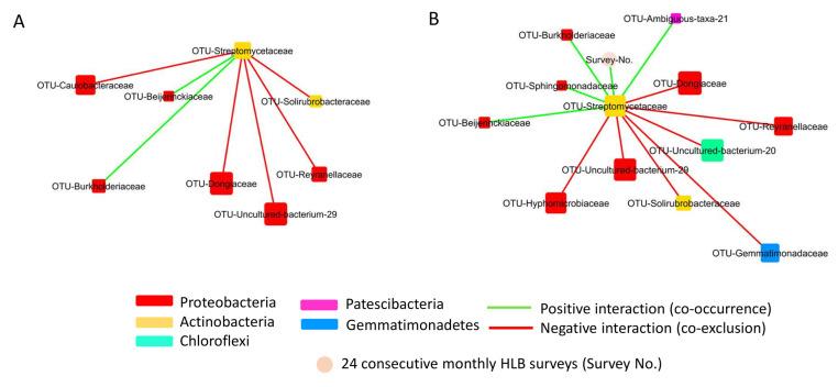 https://cdn.ncbi.nlm.nih.gov/pmc/blobs/ce56/10781011/6aff9399d8cb/plants-13-00080-g009.jpg