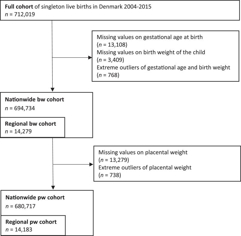 https://cdn.ncbi.nlm.nih.gov/pmc/blobs/ce58/12257604/90cc0c6e29b9/ETJ-25-0111fig1.jpg