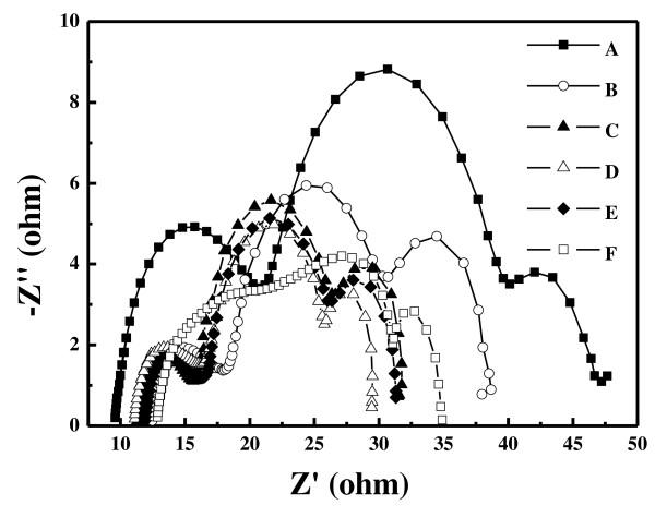https://cdn.ncbi.nlm.nih.gov/pmc/blobs/ce5d/4228349/5bd59d95a69e/1556-276X-8-459-4.jpg