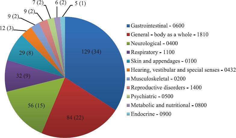 https://cdn.ncbi.nlm.nih.gov/pmc/blobs/ce5f/6755782/e14d13802cdb/IJMR-149-748-g003.jpg