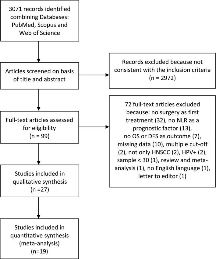 https://cdn.ncbi.nlm.nih.gov/pmc/blobs/ce5f/9299721/2a4c87d75623/JOP-51-39-g002.jpg
