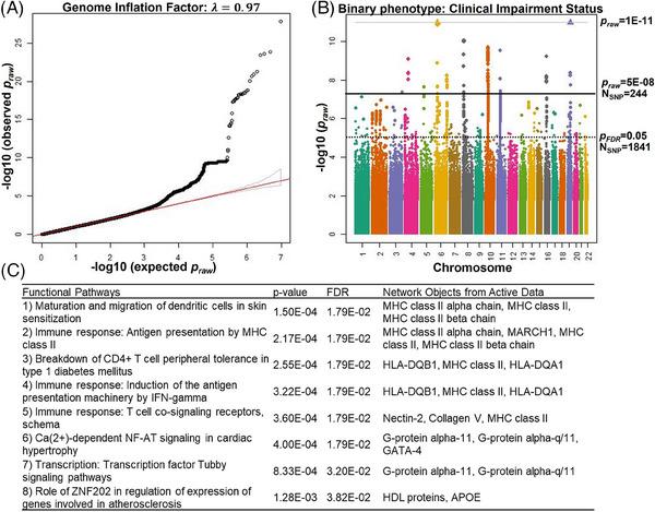 https://cdn.ncbi.nlm.nih.gov/pmc/blobs/ce60/11157162/a970fec83975/DAD2-16-e12597-g002.jpg
