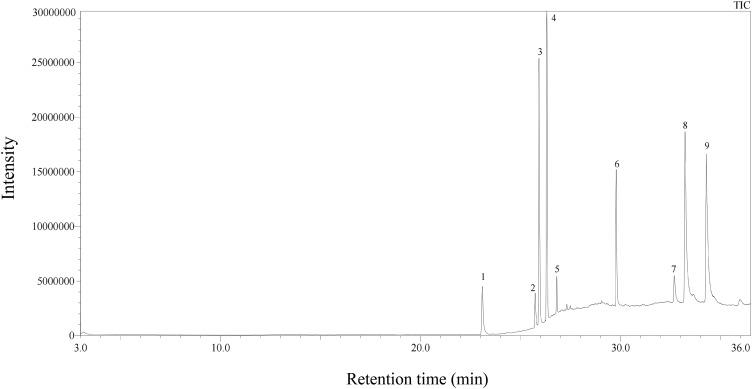 https://cdn.ncbi.nlm.nih.gov/pmc/blobs/ce60/12205714/e4f451c3e4c6/DDDT-19-5329-g0002.jpg