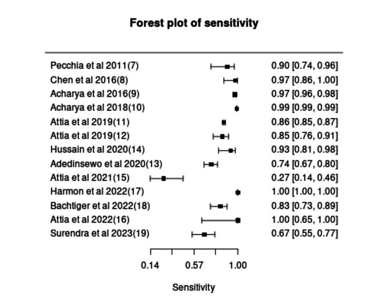 https://cdn.ncbi.nlm.nih.gov/pmc/blobs/ce61/11891813/00a3c77fd252/cureus-0017-00000078683-i02.jpg