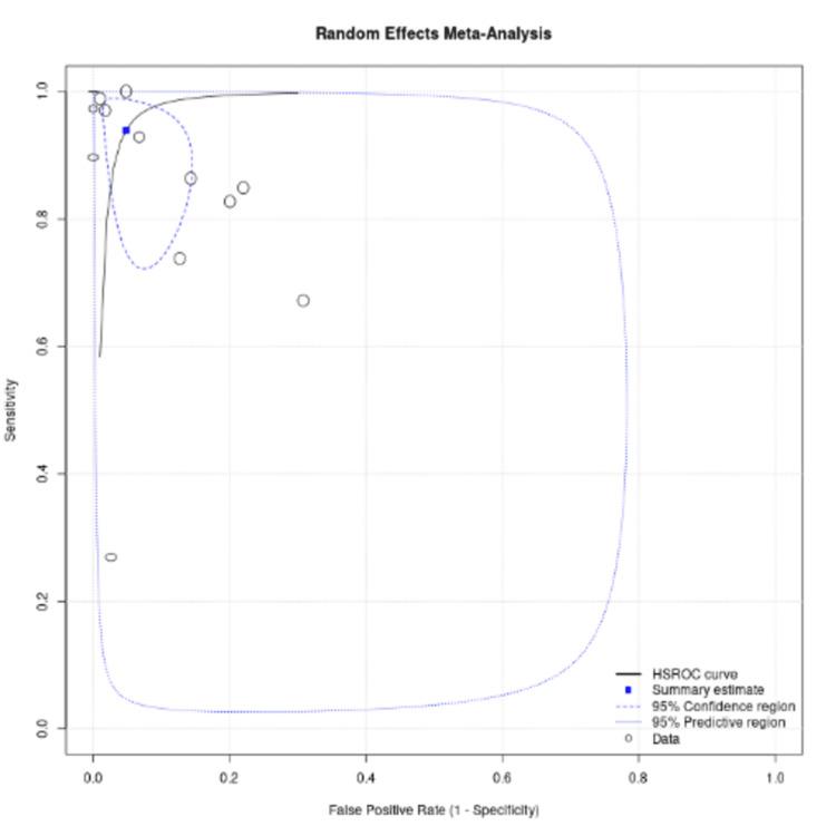 https://cdn.ncbi.nlm.nih.gov/pmc/blobs/ce61/11891813/a86066a9b20a/cureus-0017-00000078683-i04.jpg