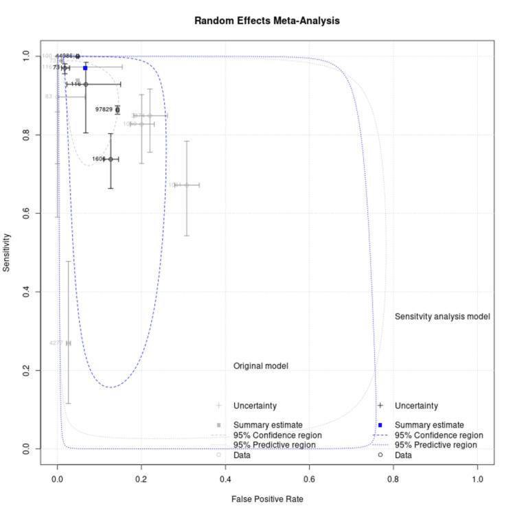 https://cdn.ncbi.nlm.nih.gov/pmc/blobs/ce61/11891813/dce767015f88/cureus-0017-00000078683-i05.jpg