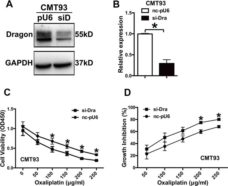 https://cdn.ncbi.nlm.nih.gov/pmc/blobs/ce61/5216997/862d309f40ed/oncotarget-07-48027-g002.jpg