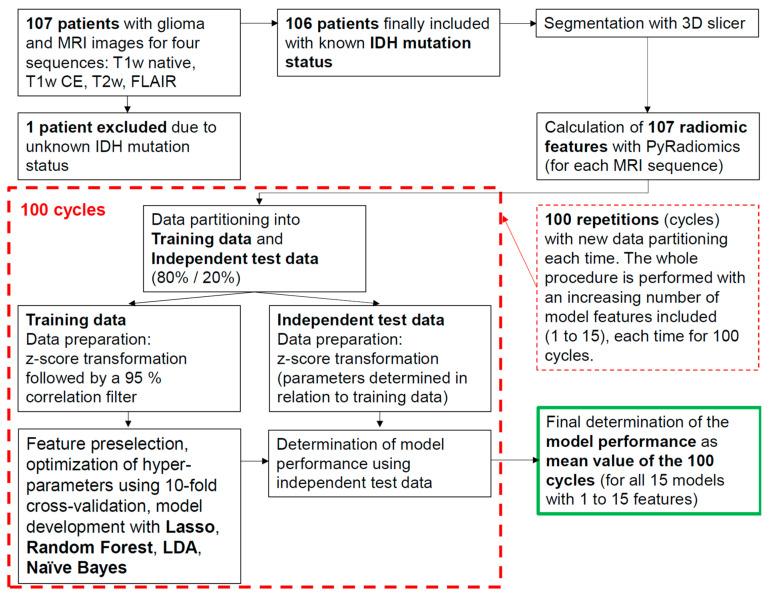 https://cdn.ncbi.nlm.nih.gov/pmc/blobs/ce62/11048271/98e814b6fd2c/biomedicines-12-00725-g001.jpg