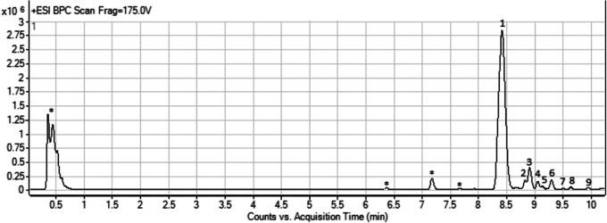 https://cdn.ncbi.nlm.nih.gov/pmc/blobs/ce66/10269861/3fc6dba6a174/spectrum.04374-22-f004.jpg