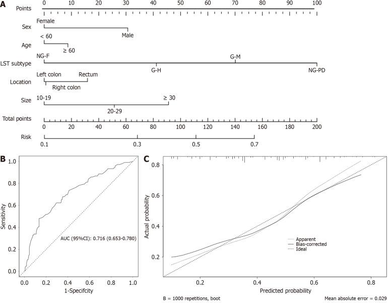 https://cdn.ncbi.nlm.nih.gov/pmc/blobs/ce66/12179953/b38e545008f9/wjge-17-6-106412-g002.jpg