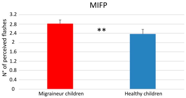 https://cdn.ncbi.nlm.nih.gov/pmc/blobs/ce67/11049238/0448eb949390/children-11-00394-g006.jpg