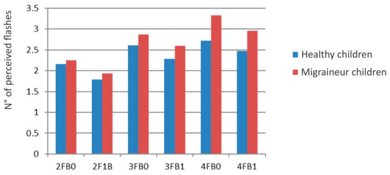 https://cdn.ncbi.nlm.nih.gov/pmc/blobs/ce67/11049238/3a31bad1dbeb/children-11-00394-g003.jpg