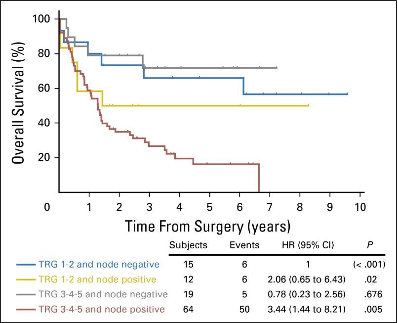 https://cdn.ncbi.nlm.nih.gov/pmc/blobs/ce6b/5019747/434189b2bd49/JCO657692f4.jpg