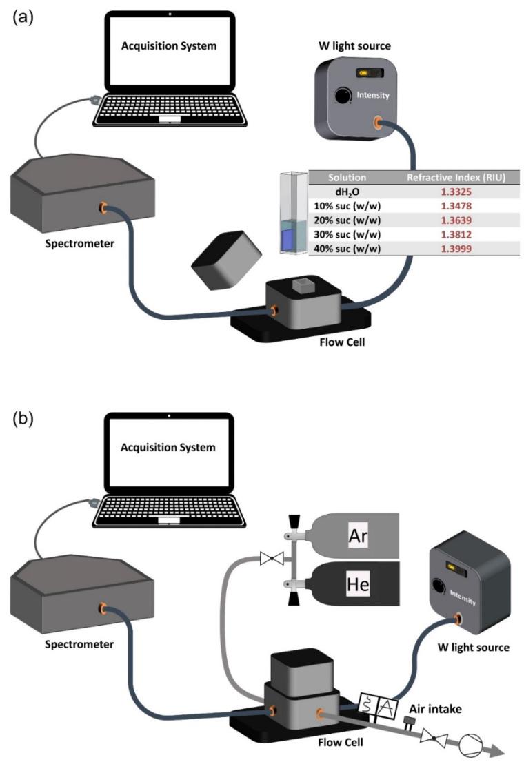 https://cdn.ncbi.nlm.nih.gov/pmc/blobs/ce6b/9687842/65c185efe652/biosensors-12-00951-g002.jpg