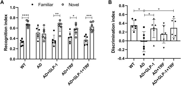 https://cdn.ncbi.nlm.nih.gov/pmc/blobs/ce6c/9487156/53789efd5b8b/fphys-13-911437-g006.jpg