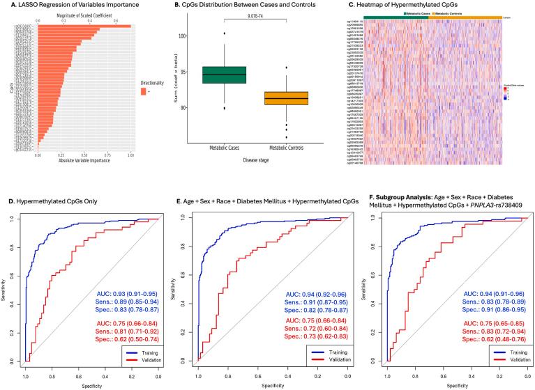 https://cdn.ncbi.nlm.nih.gov/pmc/blobs/ce6d/12019016/41eec830000e/gr4.jpg