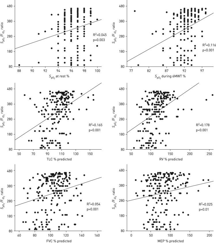 https://cdn.ncbi.nlm.nih.gov/pmc/blobs/ce6d/7877327/12131beb477d/ERJ-04015-2020.01.jpg