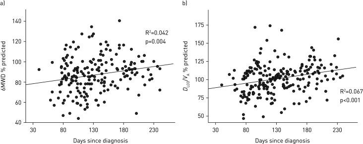 https://cdn.ncbi.nlm.nih.gov/pmc/blobs/ce6d/7877327/7a8678c38c9e/ERJ-04015-2020.02.jpg