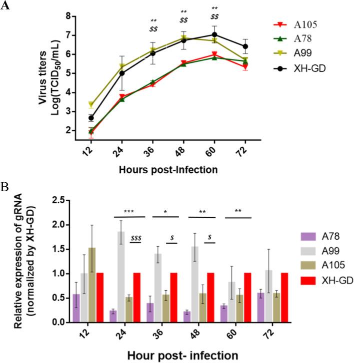 https://cdn.ncbi.nlm.nih.gov/pmc/blobs/ce6d/9092882/4e20f0ad81b0/12917_2022_3274_Fig4_HTML.jpg