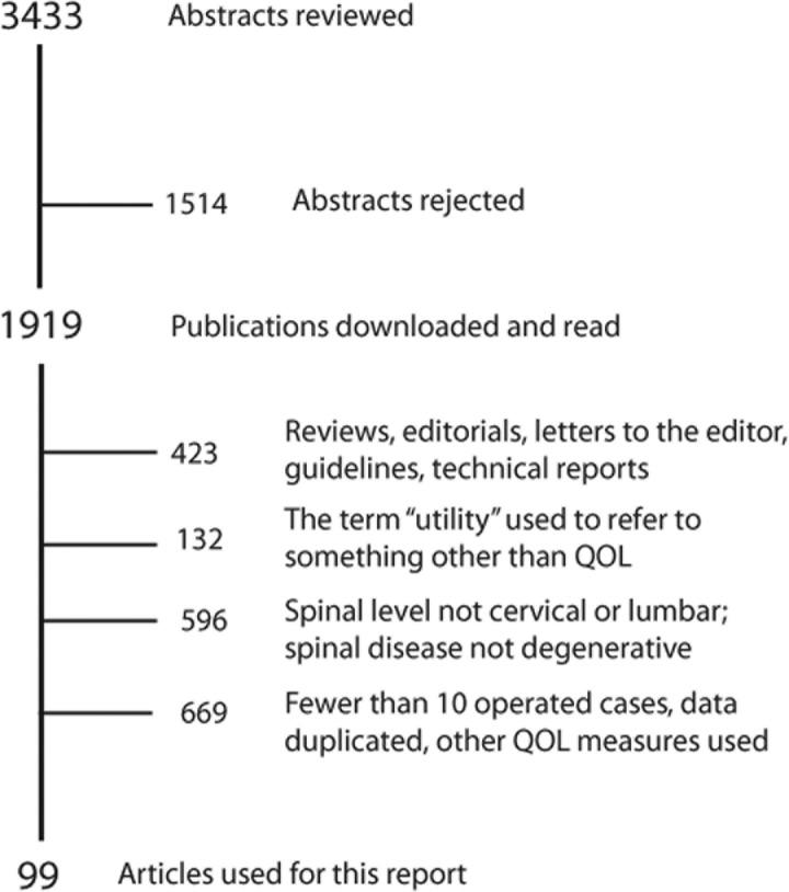 https://cdn.ncbi.nlm.nih.gov/pmc/blobs/ce6f/6362549/70523f305dd7/10.1177_2192568217701104-fig1.jpg