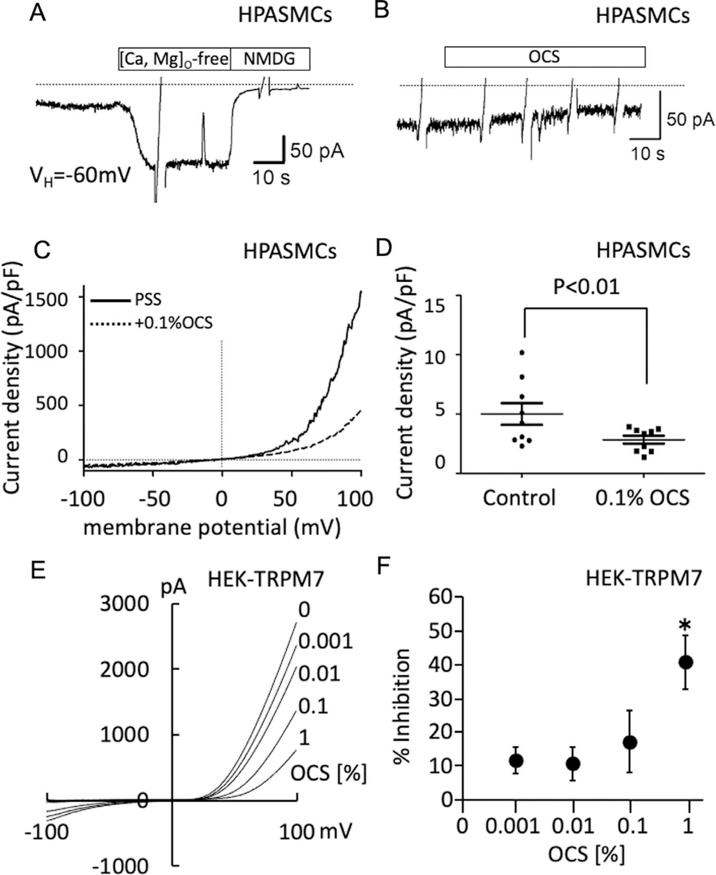 https://cdn.ncbi.nlm.nih.gov/pmc/blobs/ce6f/9225677/ea043980a903/nihms-1808508-f0004.jpg