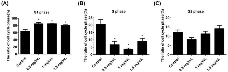 https://cdn.ncbi.nlm.nih.gov/pmc/blobs/ce71/9368801/10aeeeb42dd2/ijms-23-08787-g003.jpg