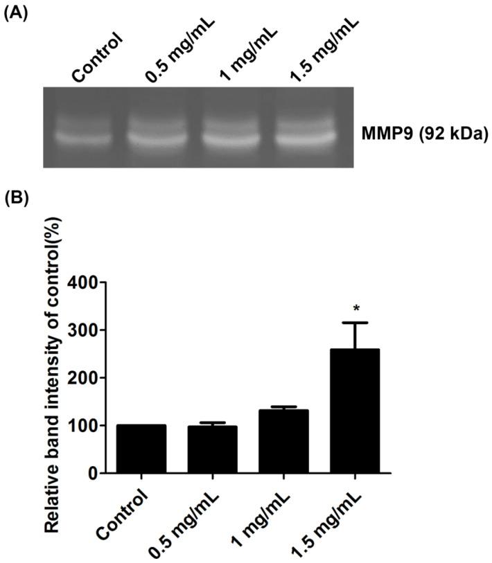 https://cdn.ncbi.nlm.nih.gov/pmc/blobs/ce71/9368801/6de744f5b512/ijms-23-08787-g006.jpg