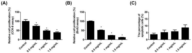 https://cdn.ncbi.nlm.nih.gov/pmc/blobs/ce71/9368801/8cf29d9552db/ijms-23-08787-g002.jpg
