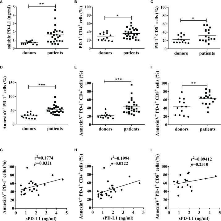 https://cdn.ncbi.nlm.nih.gov/pmc/blobs/ce72/10229872/dde9d34cb01e/fimmu-14-1133883-g001.jpg