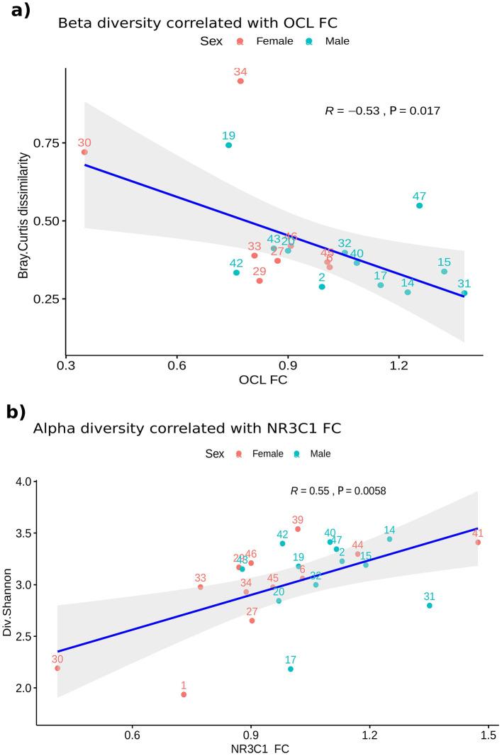 https://cdn.ncbi.nlm.nih.gov/pmc/blobs/ce72/11778178/7ce246b5ab5b/fmicb-15-1441126-g0006.jpg