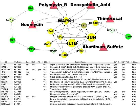 https://cdn.ncbi.nlm.nih.gov/pmc/blobs/ce72/4266212/2152490319fe/12865_2014_61_Fig4_HTML.jpg