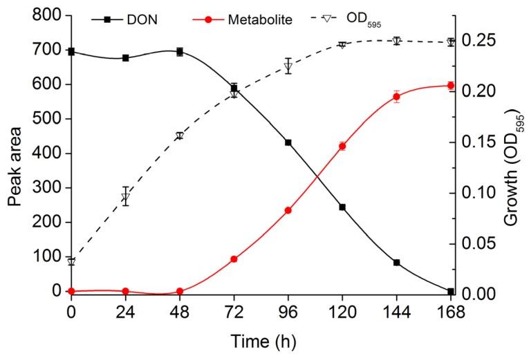 https://cdn.ncbi.nlm.nih.gov/pmc/blobs/ce73/5086637/ed470db9fef4/toxins-08-00277-g002.jpg