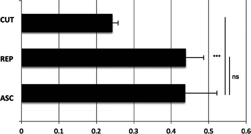 https://cdn.ncbi.nlm.nih.gov/pmc/blobs/ce75/7413771/d91343437025/gox-8-e2953-g005.jpg