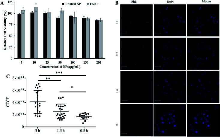 https://cdn.ncbi.nlm.nih.gov/pmc/blobs/ce75/9041822/bdd23675f22f/d1ra05544e-f4.jpg