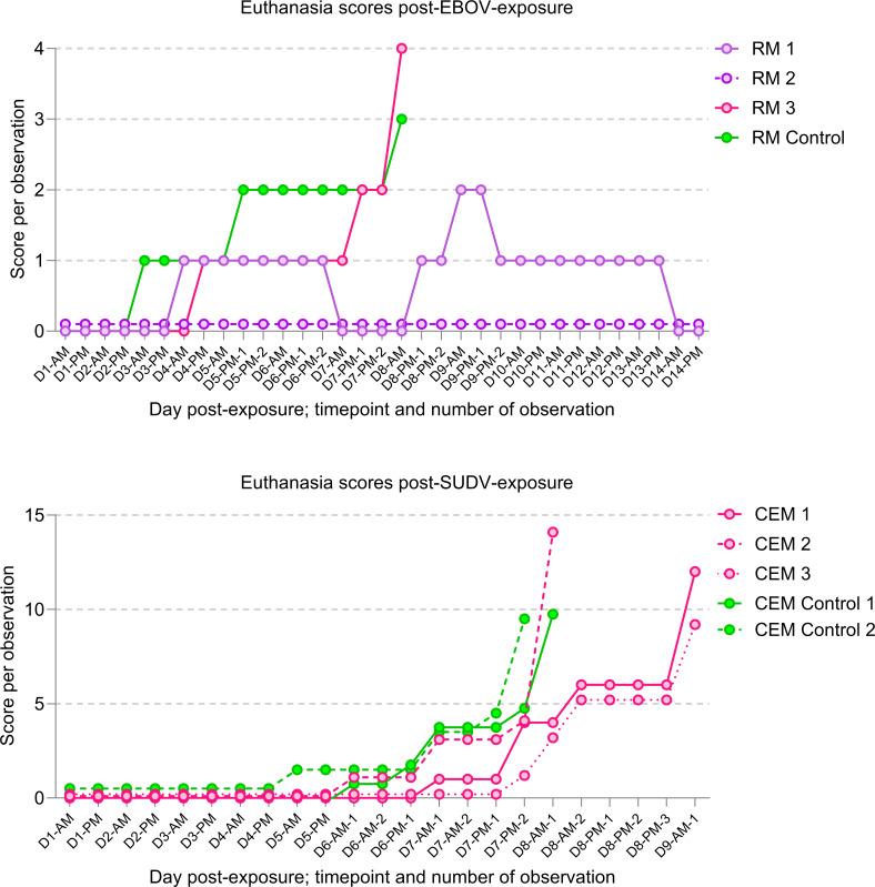 https://cdn.ncbi.nlm.nih.gov/pmc/blobs/ce76/12282081/71929edf51f3/jvi.00296-25.f002.jpg