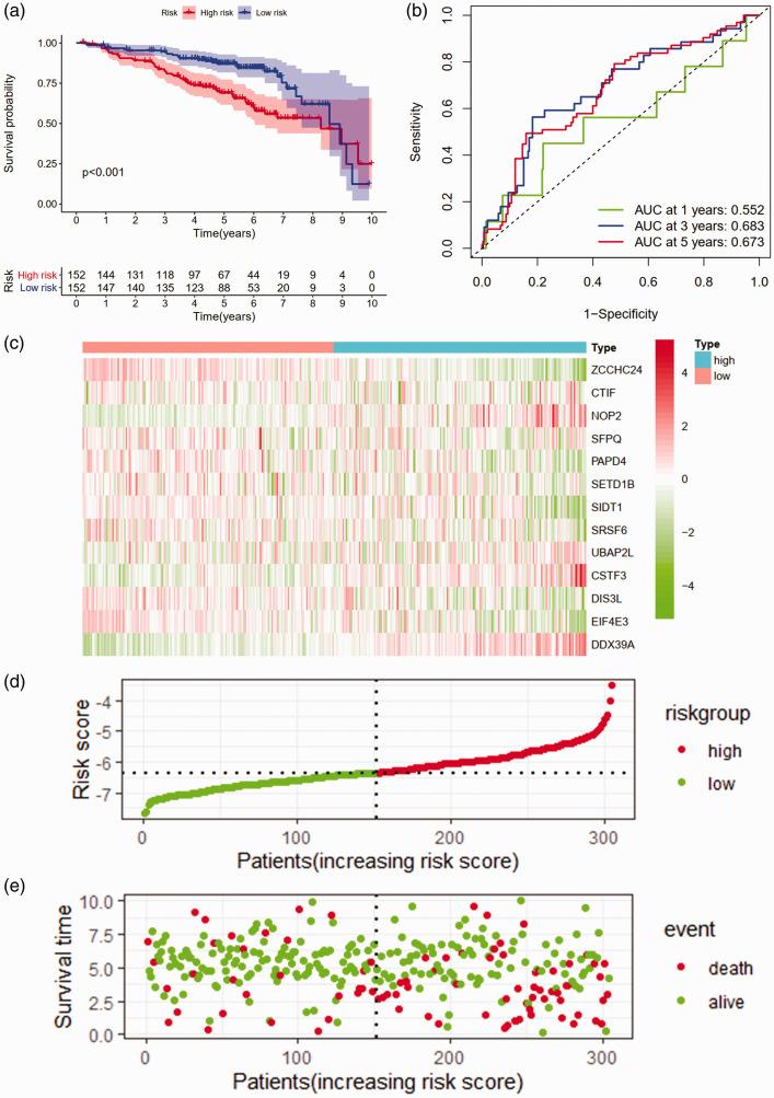https://cdn.ncbi.nlm.nih.gov/pmc/blobs/ce76/9252011/9afa9ecfe81a/10.1177_03000605221106285-fig3.jpg