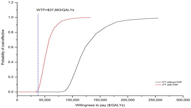 https://cdn.ncbi.nlm.nih.gov/pmc/blobs/ce76/9670176/18e773a86cb5/fpubh-10-1015702-g0004.jpg